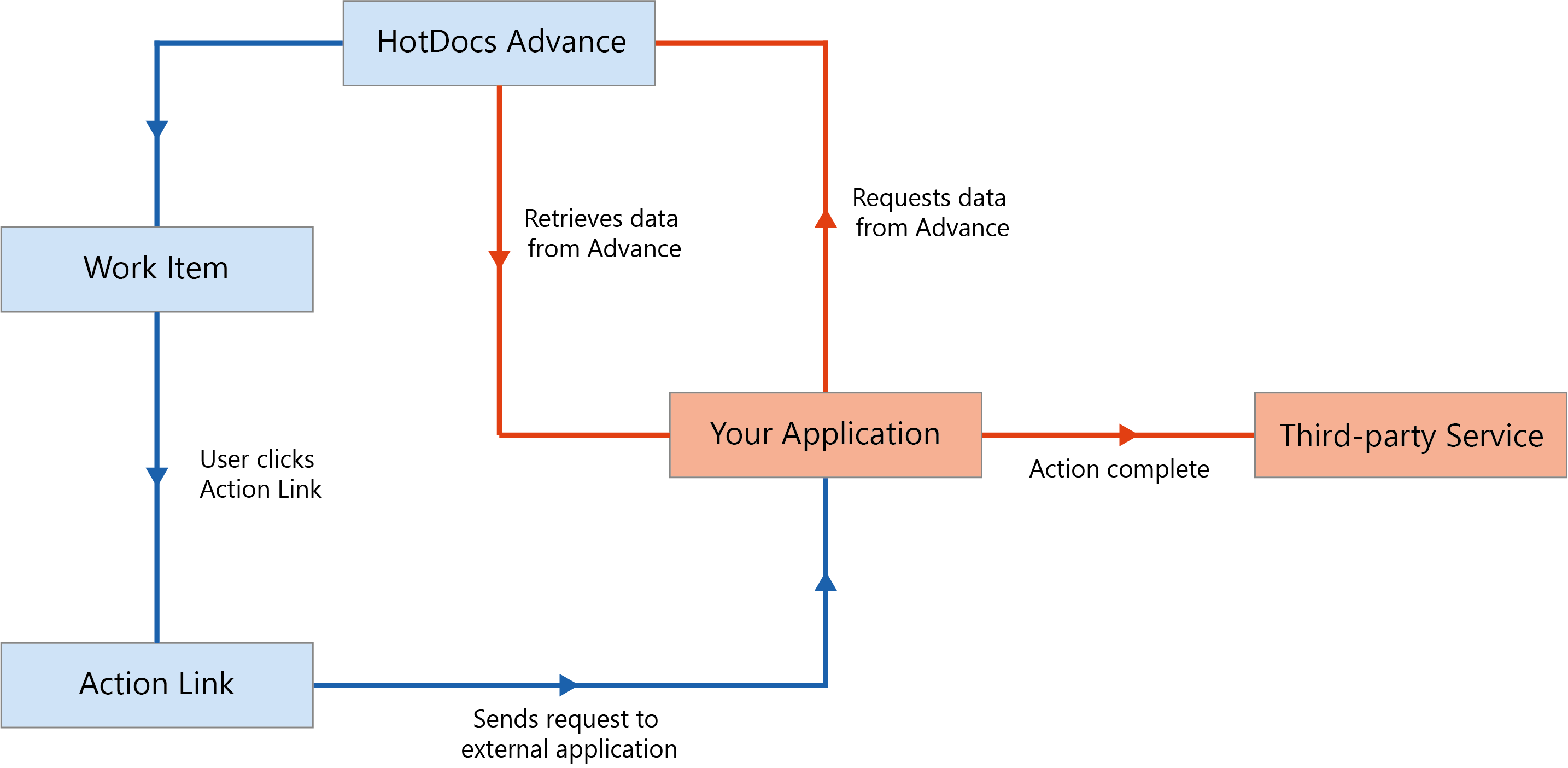 Create an external link – Workflowy