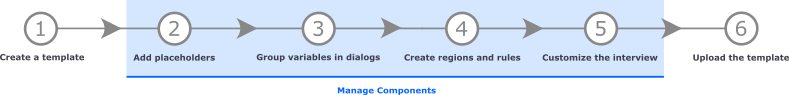 HotDocs Author Workflow