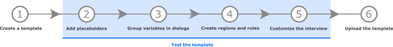 HotDocs Author Workflow