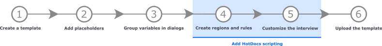 HotDocs Author Workflow