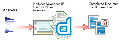 Introduction: Assemble a Text or Form Document